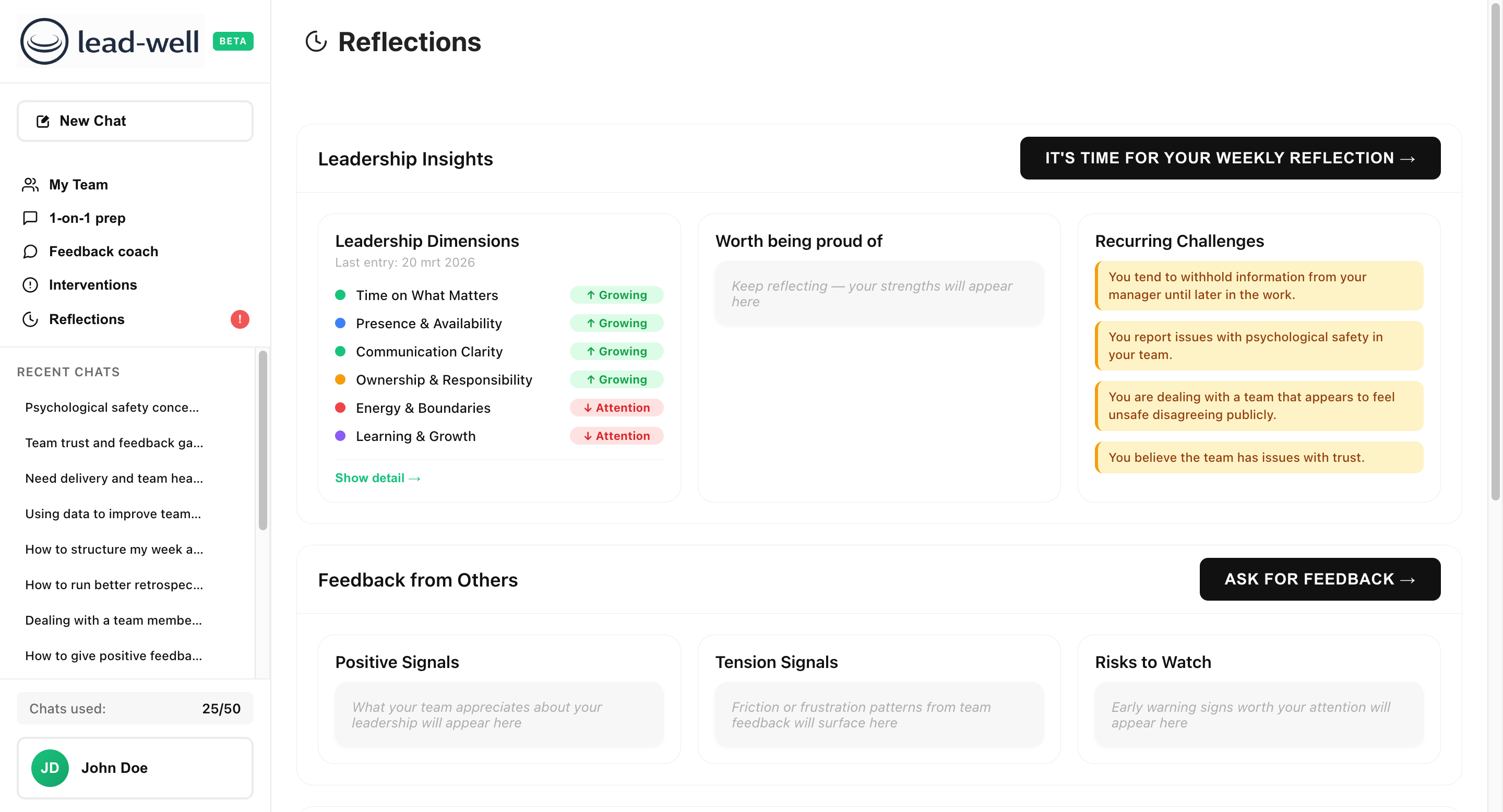 Lead-well weekly reflection showing leadership scores and growth tracking over time